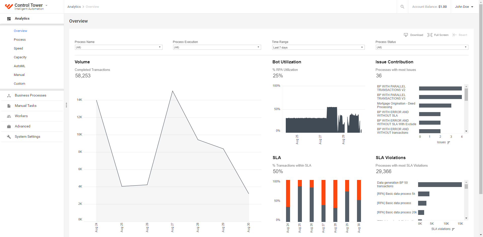 check-dashboard