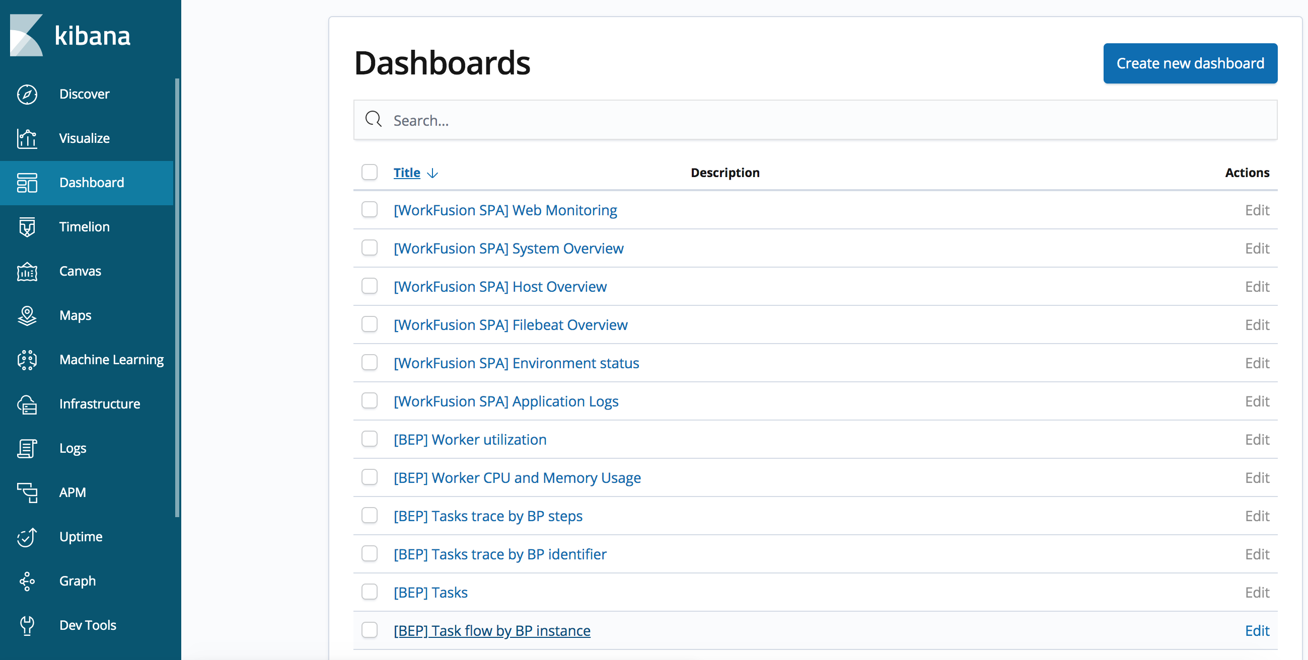 Dashboards