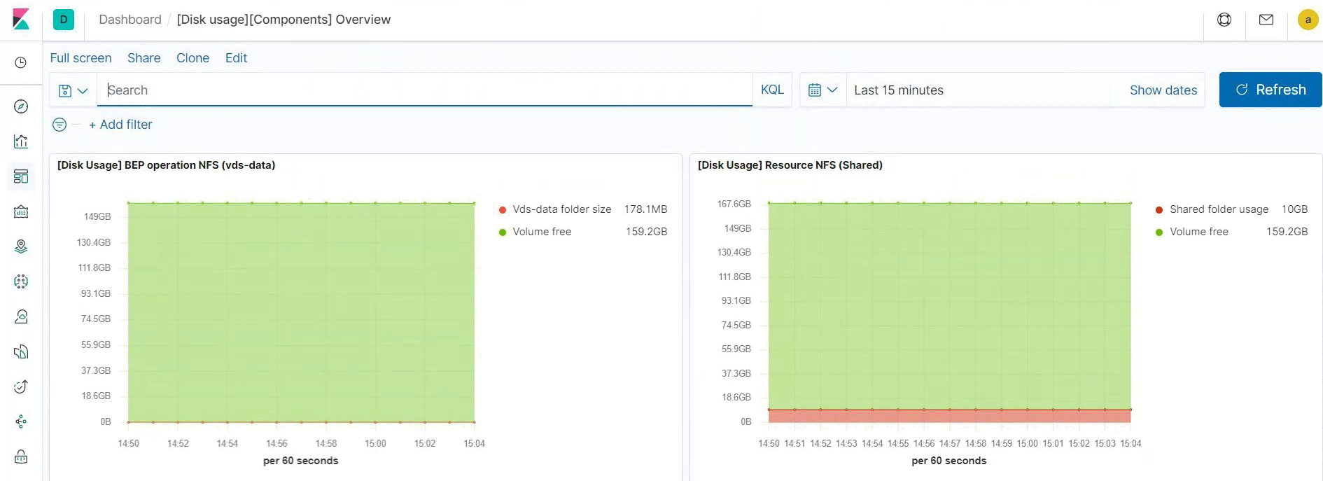 disk usage