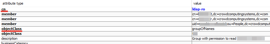 Fetch group names