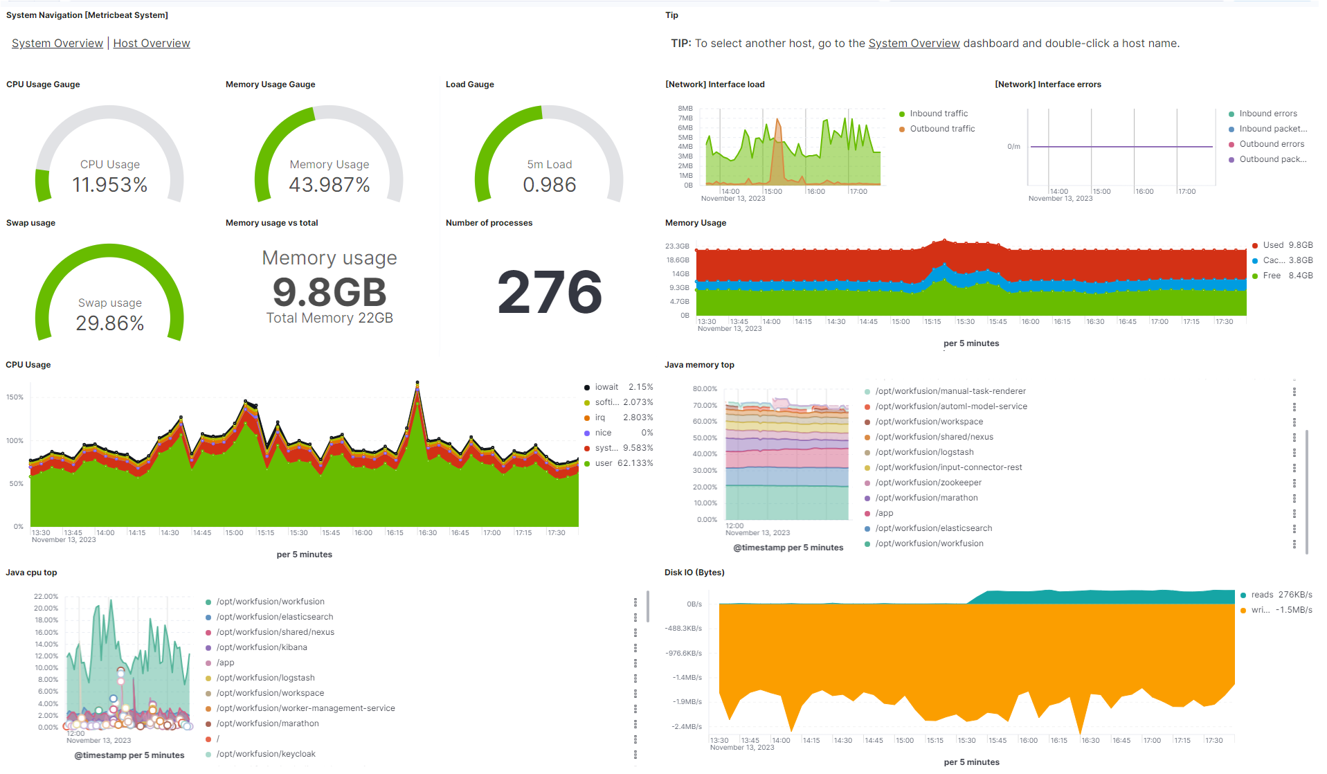 Kibana