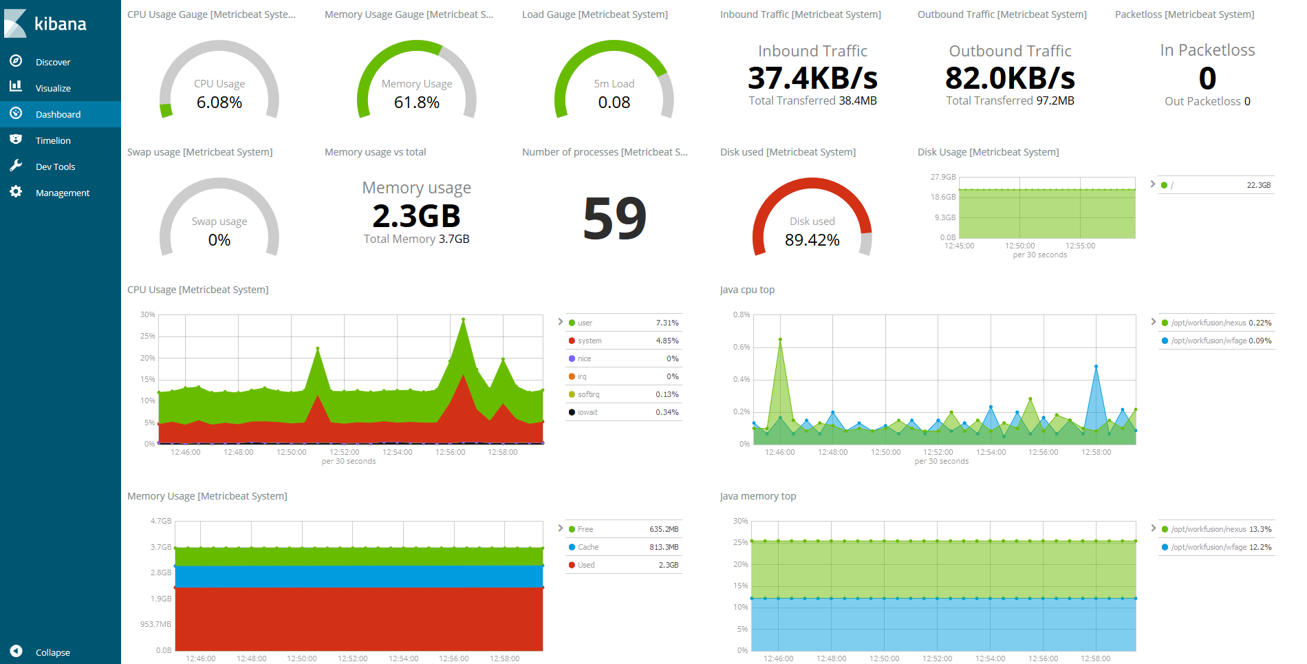 Kibana