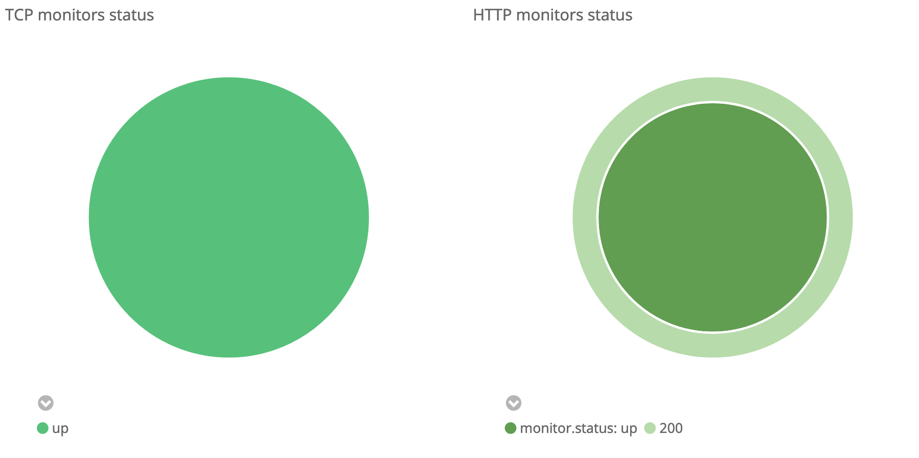 Kibana