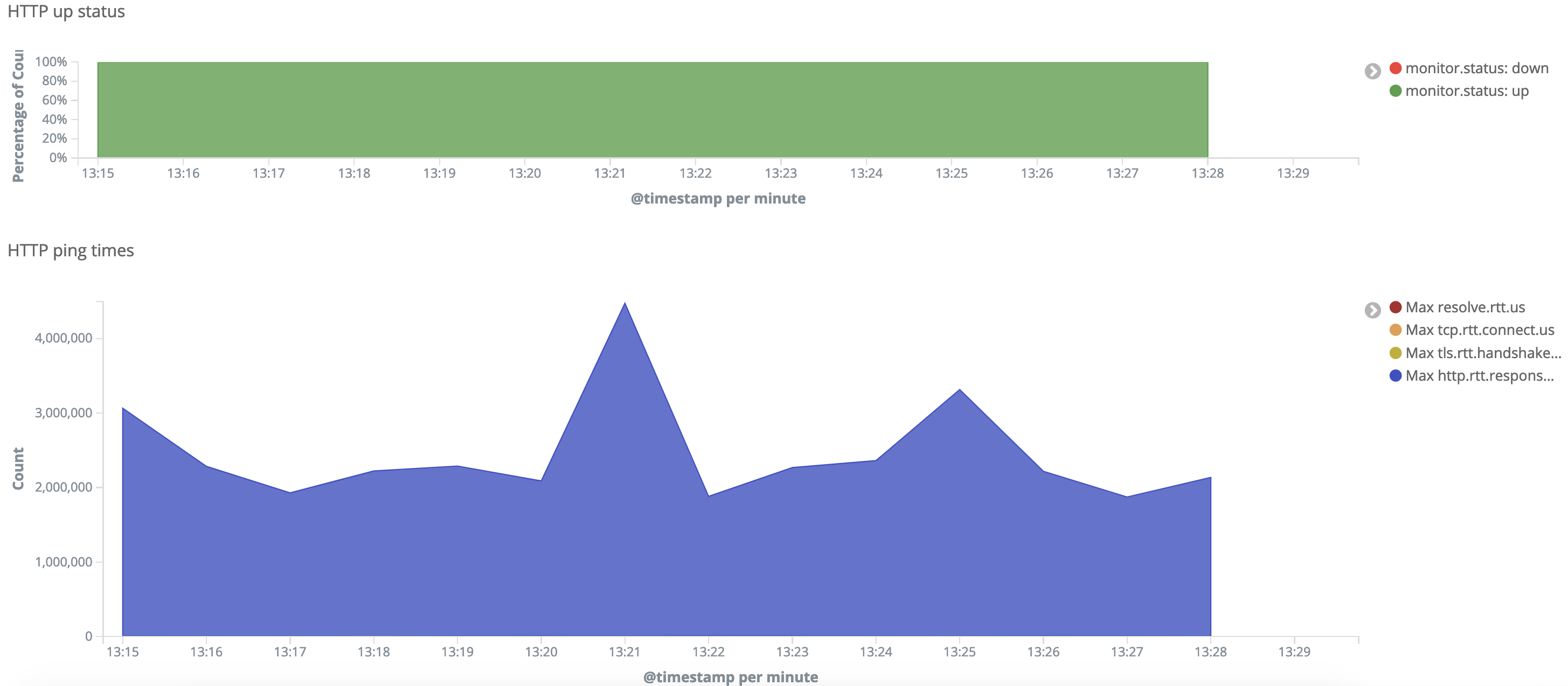 Kibana