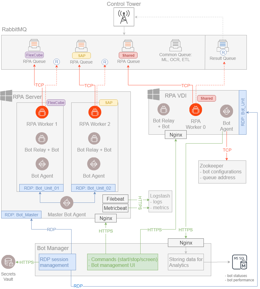 rpa-bep-components