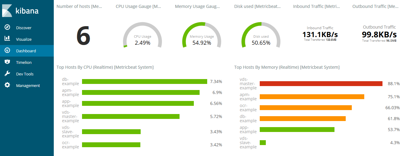 Kibana