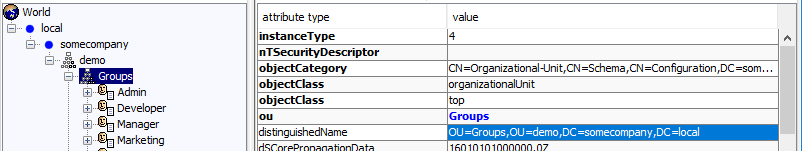 User groups