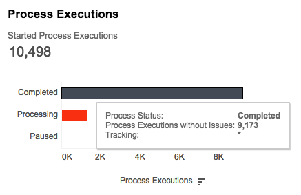 process-execution-chart
