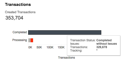 transactions-chart