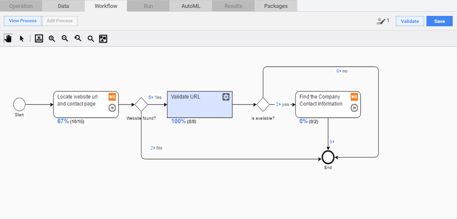 BP - Design View Mode