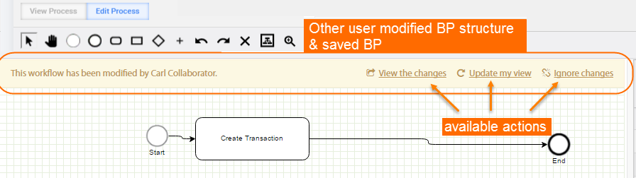 Other user modified BP