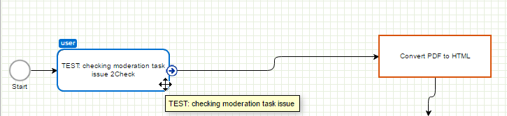 Other Users edit BP steps