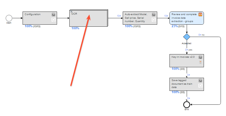 OCR as a sub-process