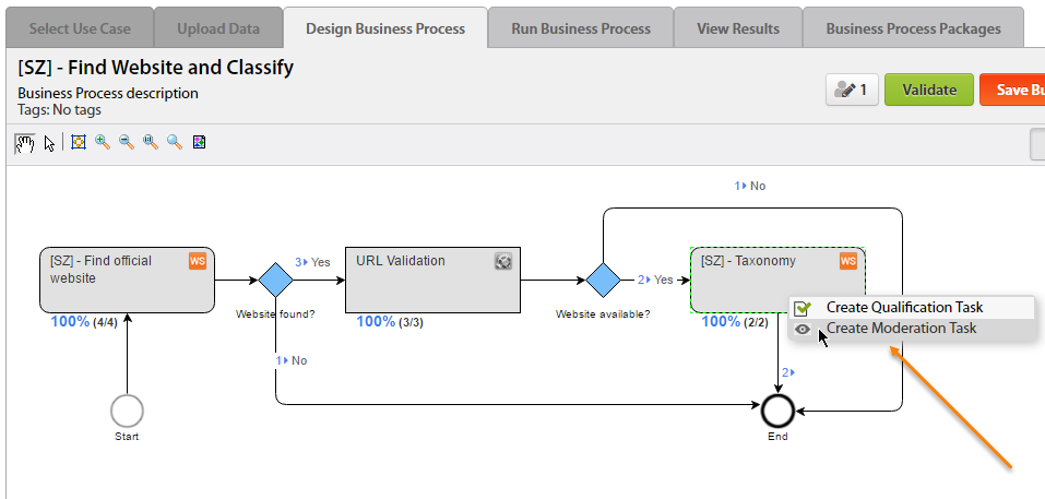 BP Diagram - Create a Moderation Task