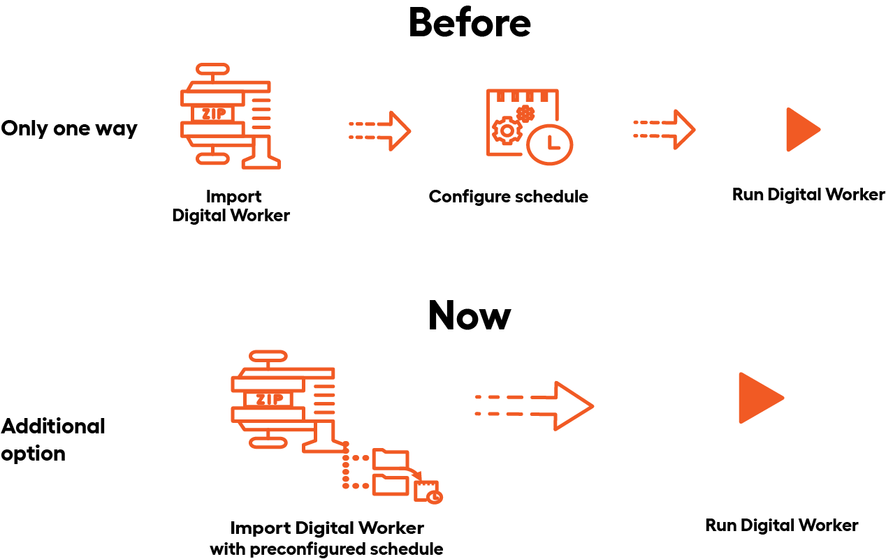 Schedule import