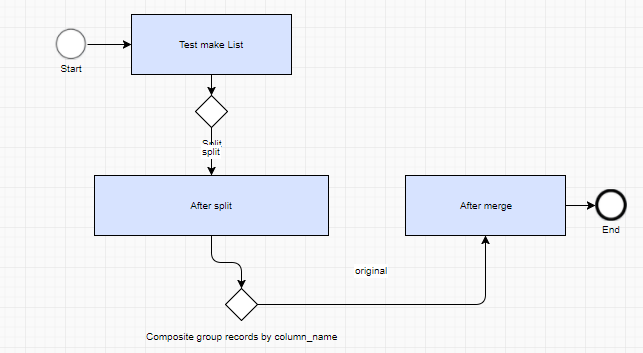BP diagram