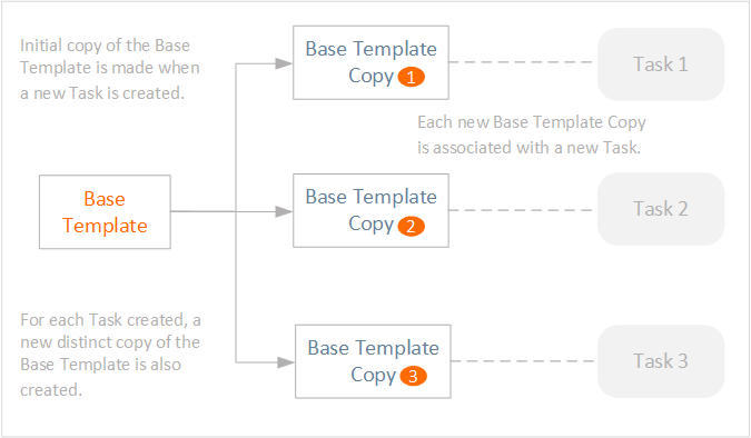Base Template
