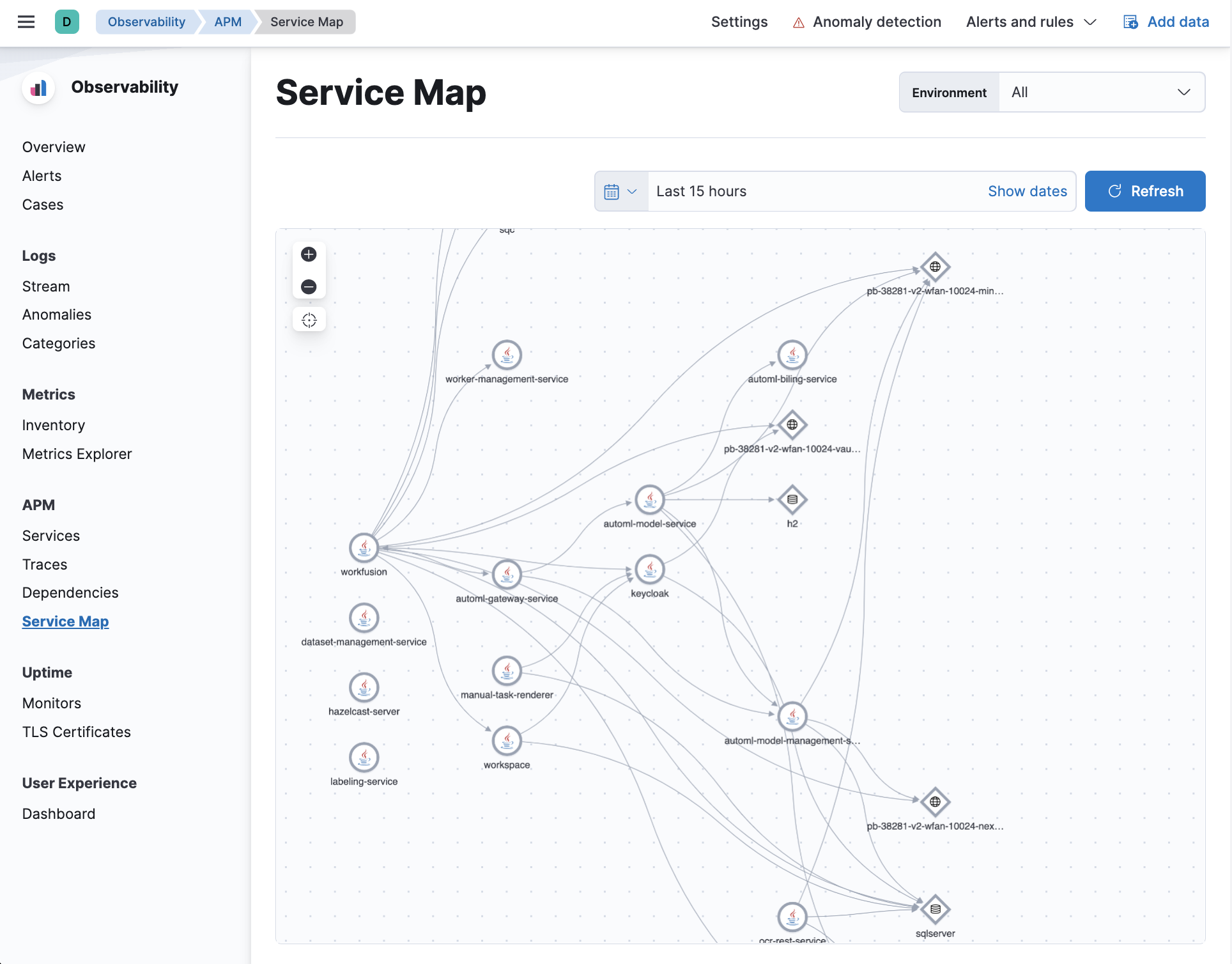 service-map