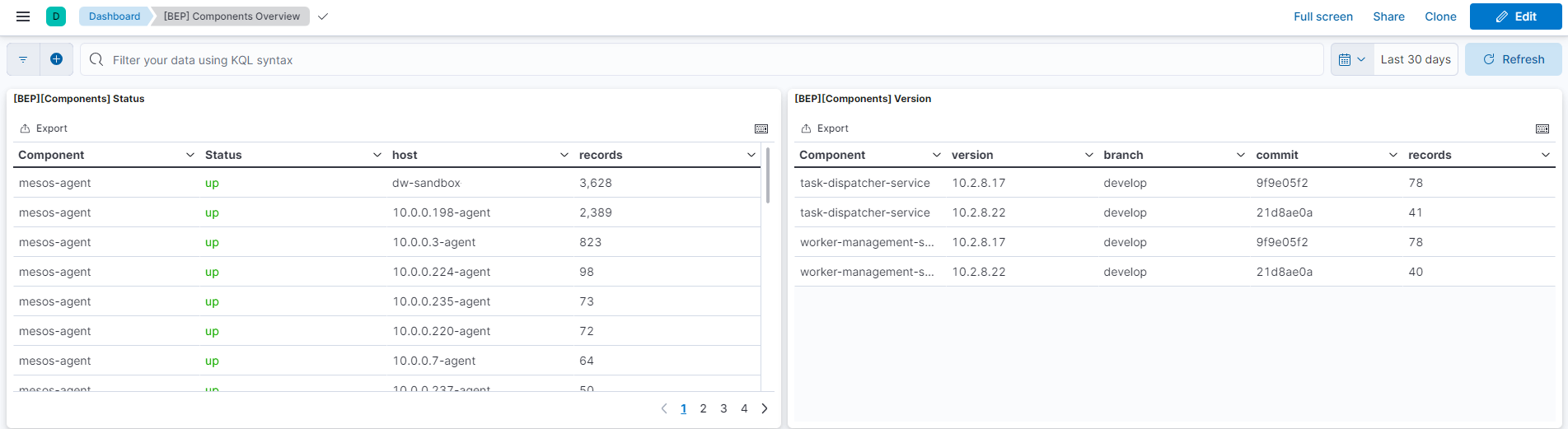components-status