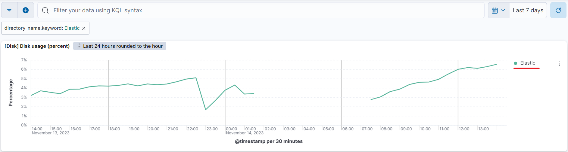 disk usage