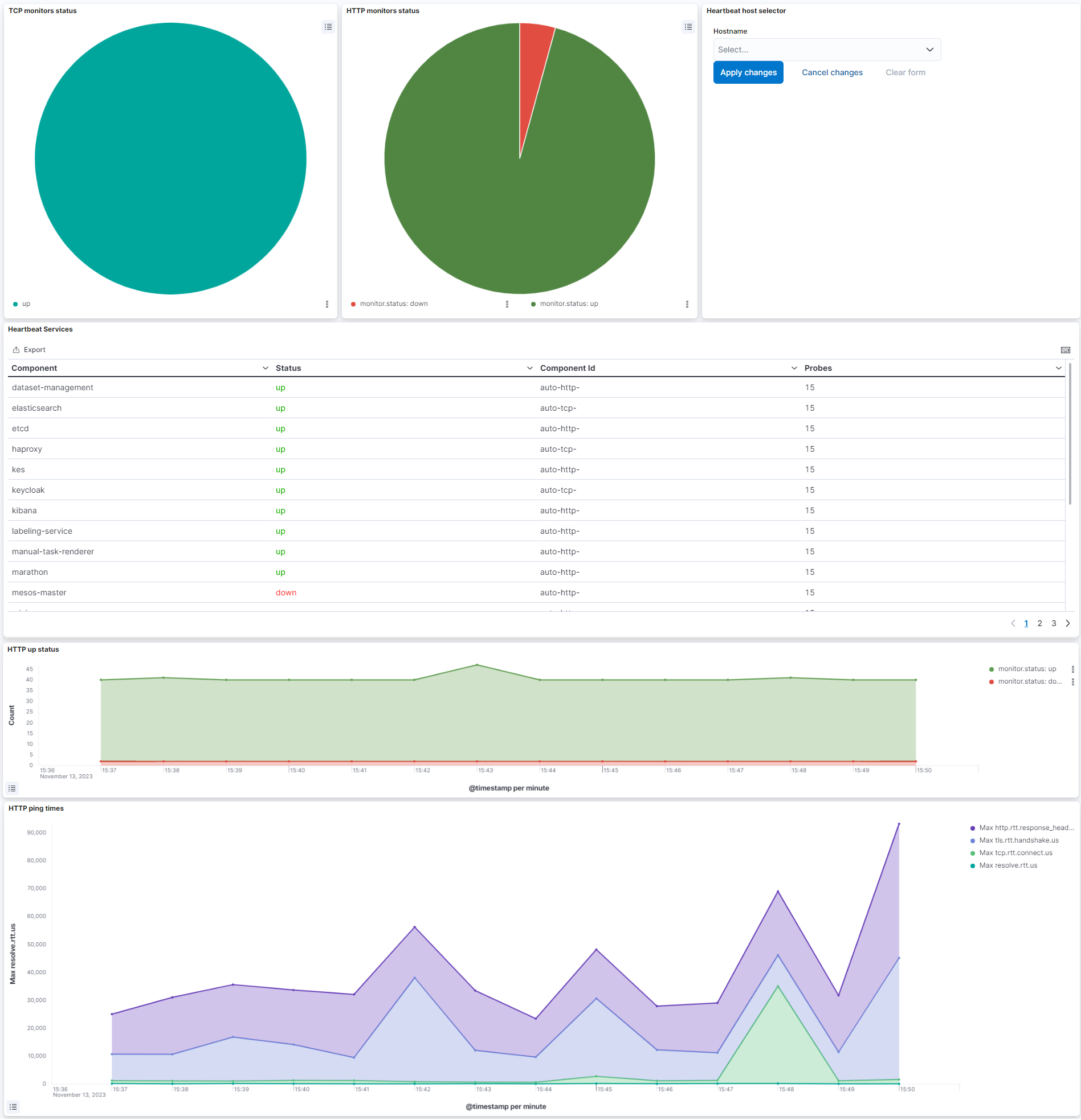 Kibana