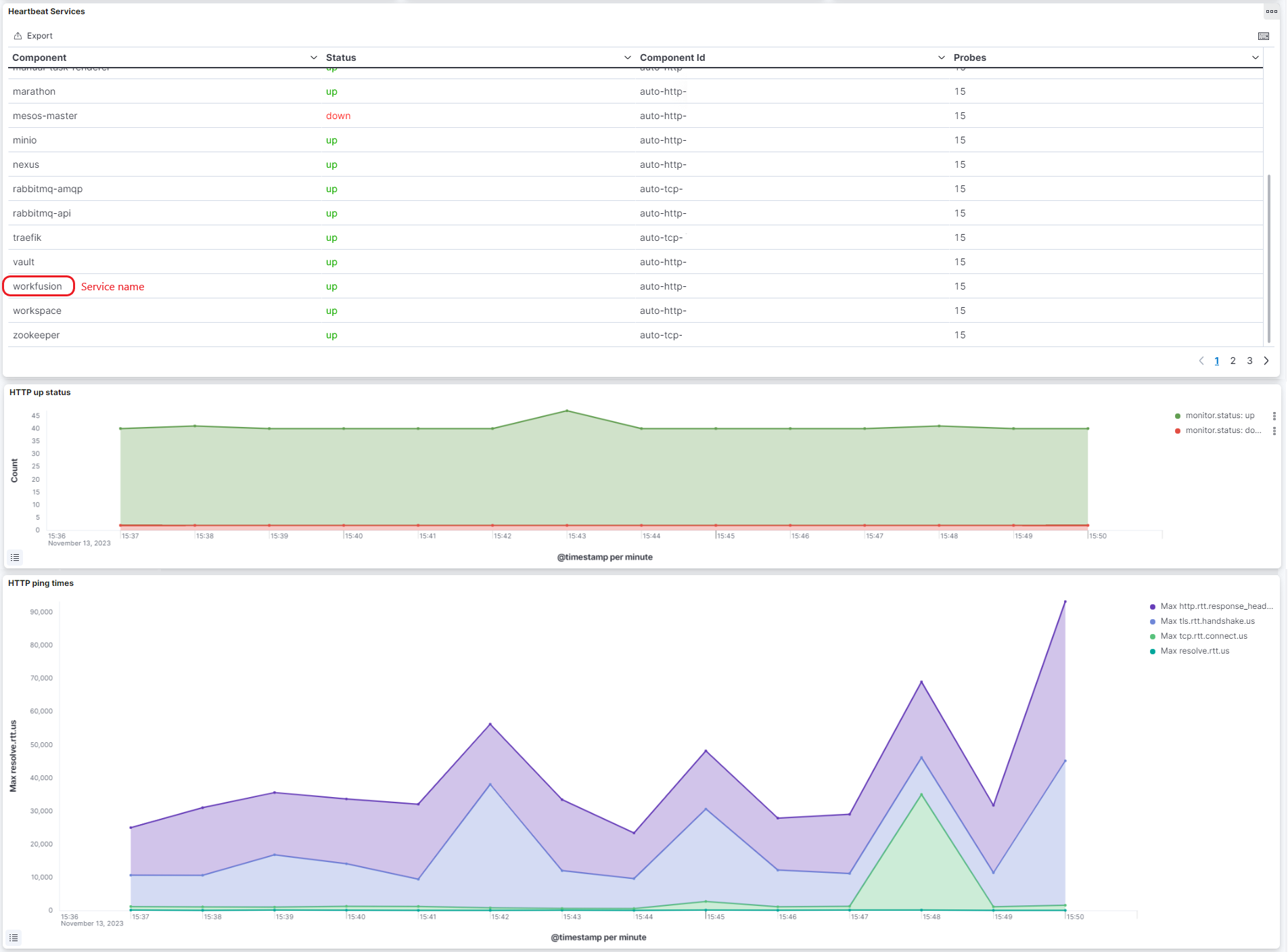 Kibana