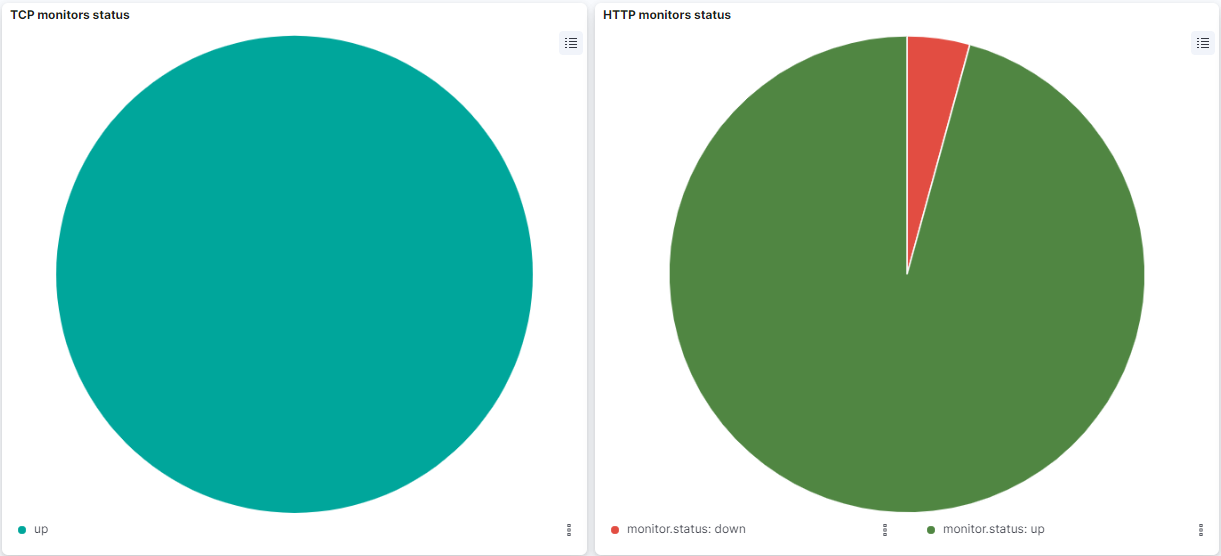 Kibana