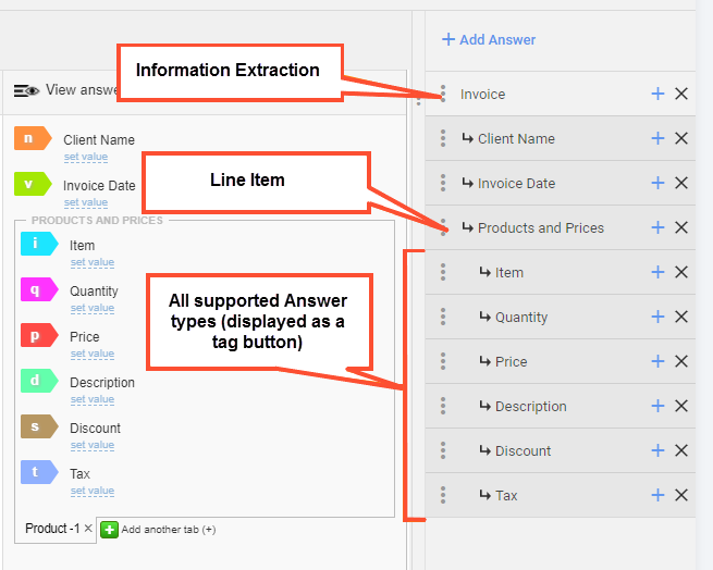 IE Sub-Answer Hierarchy