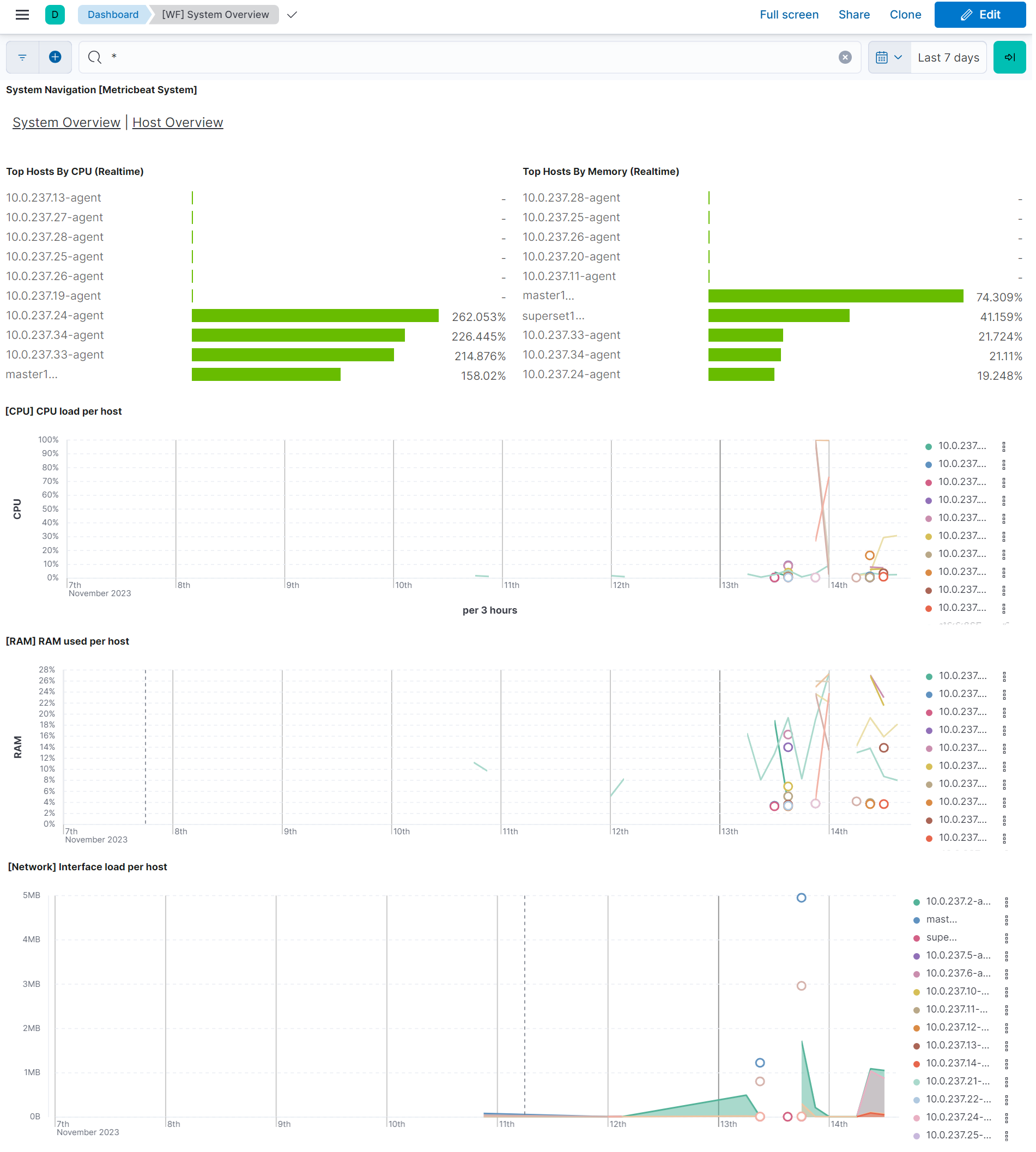 Kibana